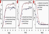  Investigation of Hydrodynamic Parameters in an Airlift Photobioreactor on CO۲ Biofixation by Spirulina sp